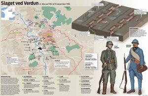 Slaget ved Verdun2